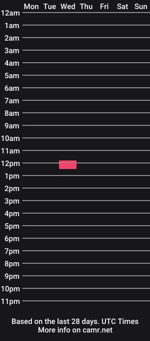 cam show schedule of murphtall