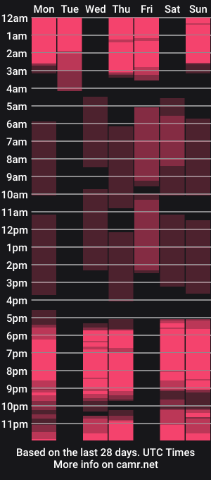cam show schedule of murphyemmeline