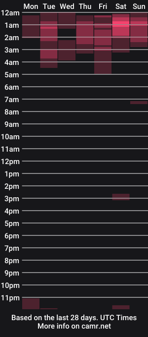 cam show schedule of murrrelllie