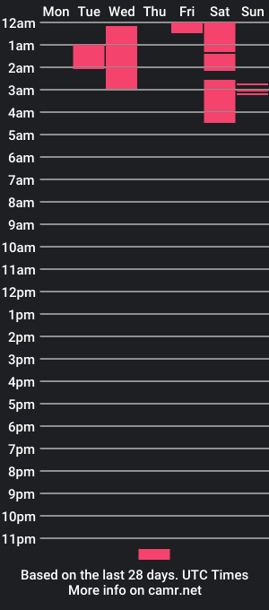 cam show schedule of muscle_man1