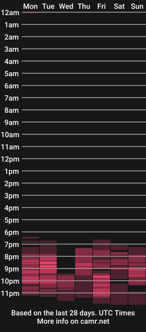 cam show schedule of musclebella