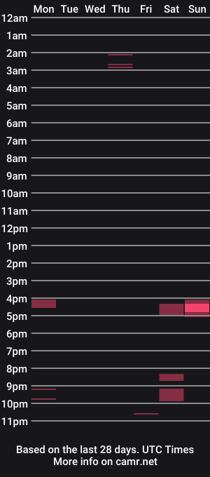 cam show schedule of musclecockjack