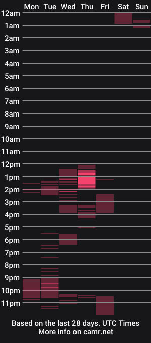cam show schedule of muscledadbear