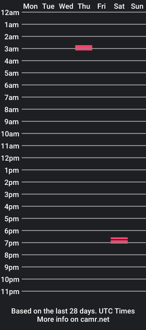 cam show schedule of muscledads