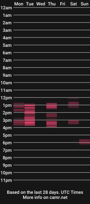 cam show schedule of muscledboy