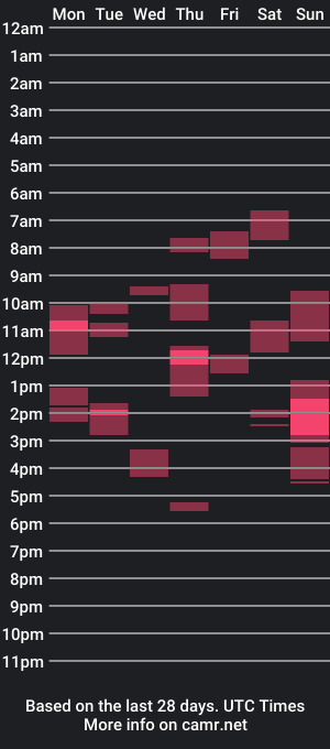 cam show schedule of musclegod_ua