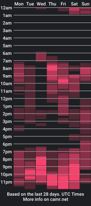 cam show schedule of musclehair3