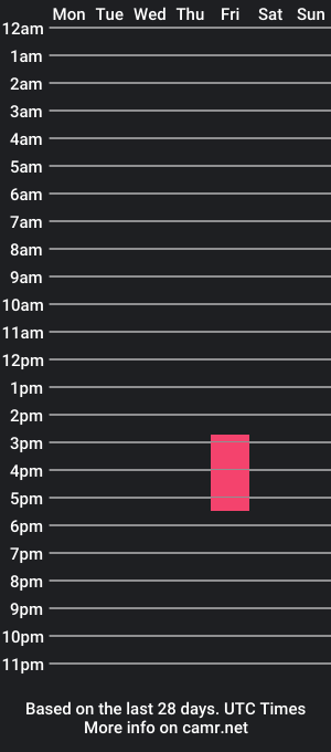 cam show schedule of musclemikey954