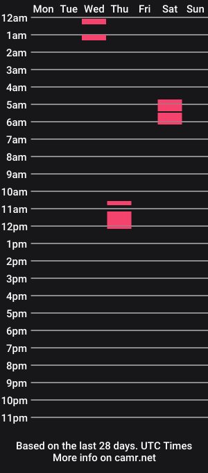 cam show schedule of musclemounds