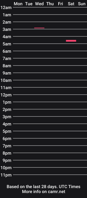cam show schedule of musclencum
