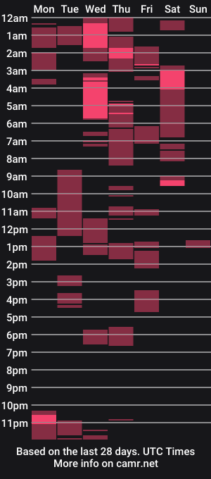 cam show schedule of musclesandsixpack