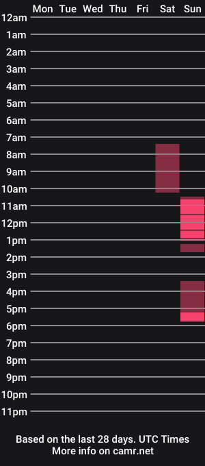 cam show schedule of muscleturko