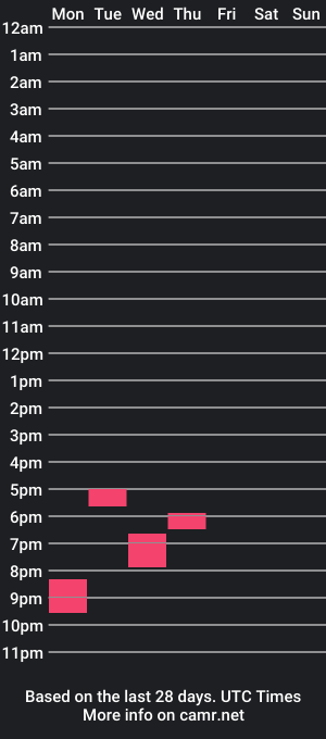 cam show schedule of muscolett0