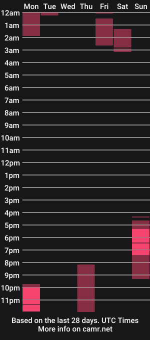 cam show schedule of muscssv4863