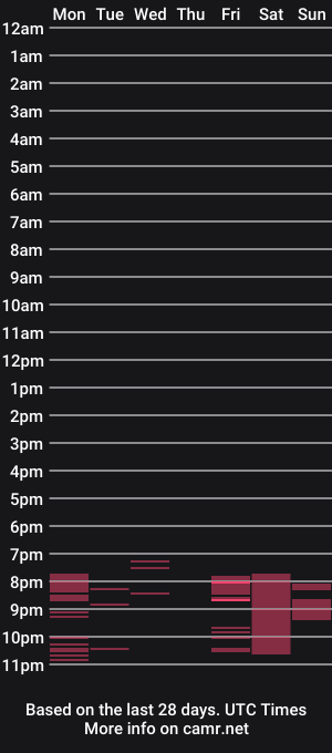 cam show schedule of musculargod