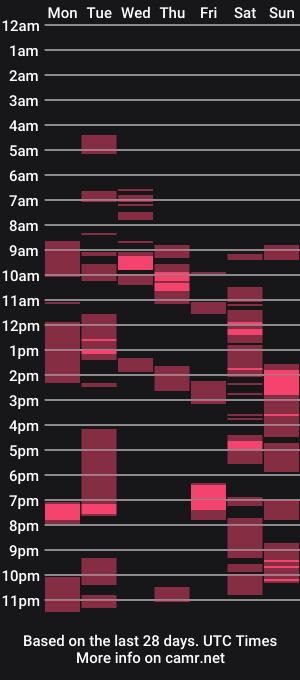cam show schedule of muscularjohnforu