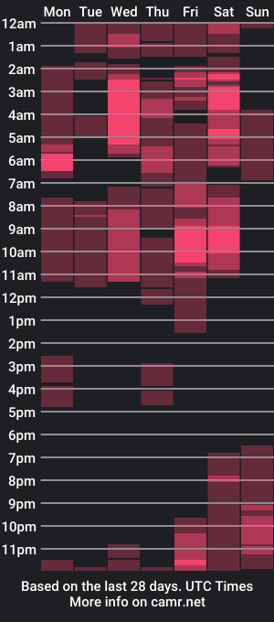 cam show schedule of muscularstar