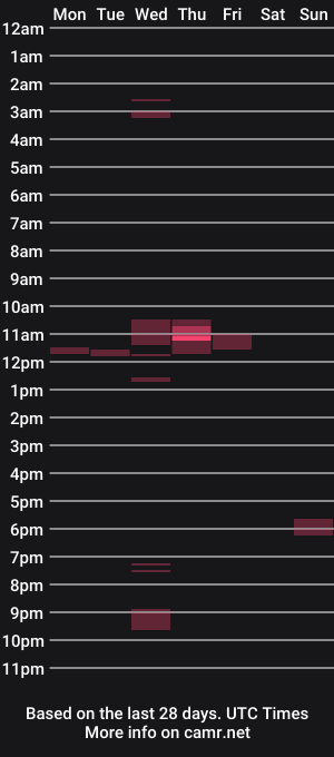 cam show schedule of musculoso333