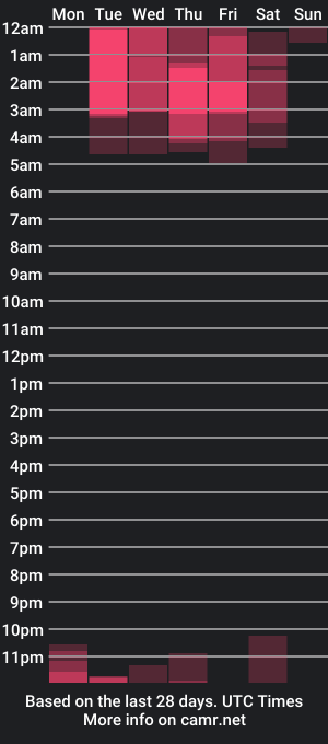 cam show schedule of musedreams