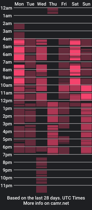 cam show schedule of museforusoul