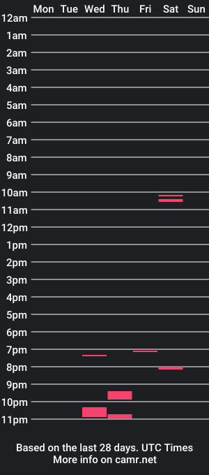 cam show schedule of musemaster1994