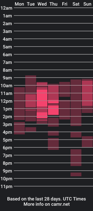 cam show schedule of musemelody