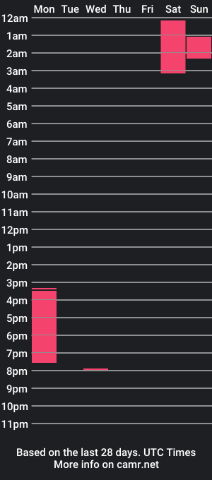 cam show schedule of mushroom_stamp