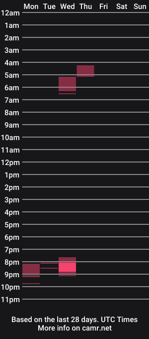 cam show schedule of mushroommolly