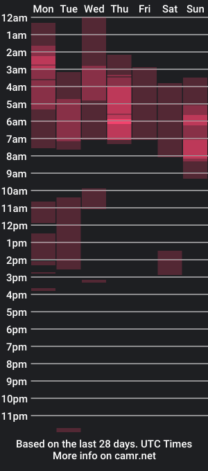 cam show schedule of musicayluna