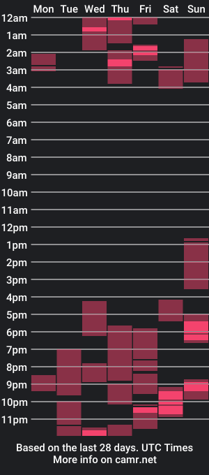 cam show schedule of musicman2021