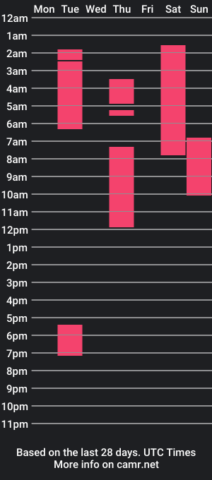 cam show schedule of muskystonergoonbro