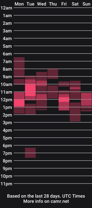 cam show schedule of muslejoker