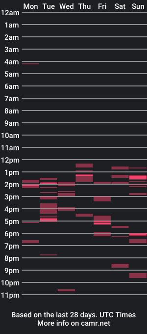 cam show schedule of muslgut