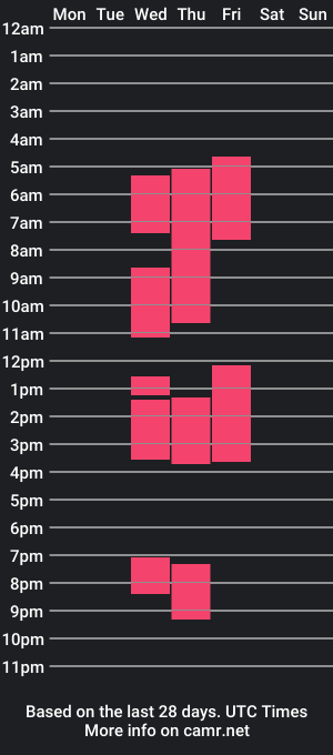 cam show schedule of muslim_candy_x