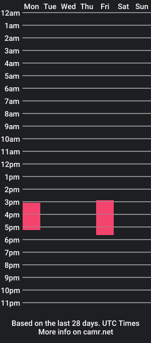 cam show schedule of musou_no_hitotachi