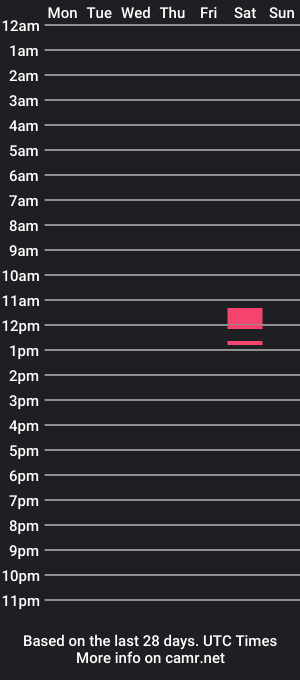 cam show schedule of mussloshaurein