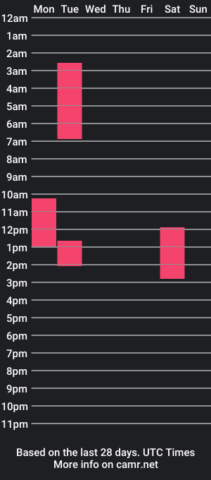 cam show schedule of mustang_daddy