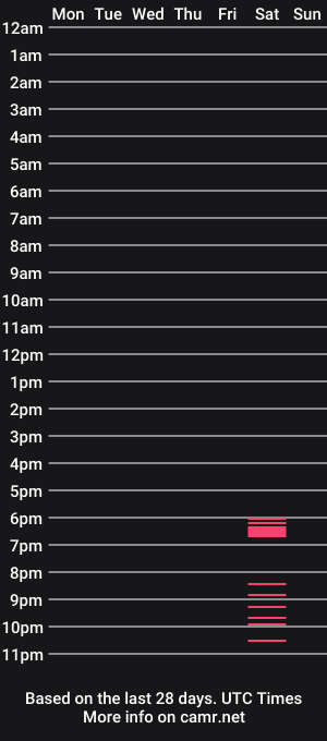cam show schedule of mustanggirl0401