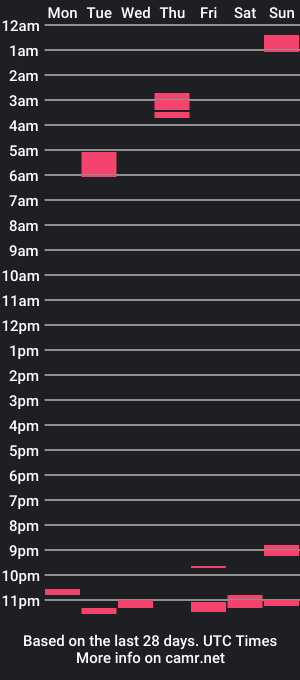 cam show schedule of mustardgirl