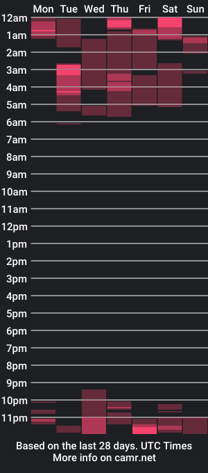 cam show schedule of mustenjoyhead