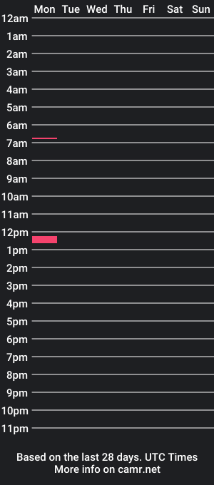 cam show schedule of muttbatorman