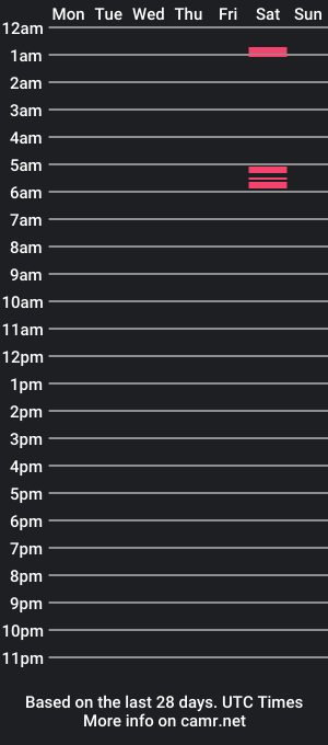 cam show schedule of muttff