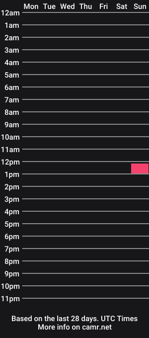 cam show schedule of muttlovely