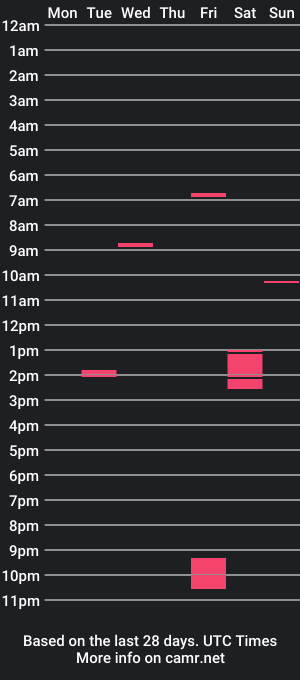 cam show schedule of mutunus1