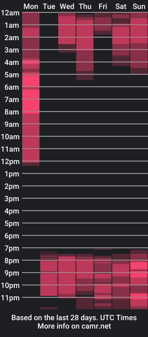 cam show schedule of muu_deok