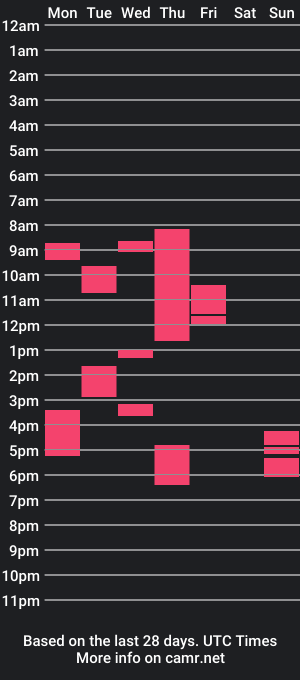 cam show schedule of muurovka