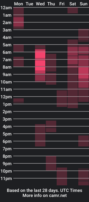 cam show schedule of muxxsa