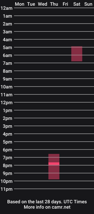 cam show schedule of muziknerd