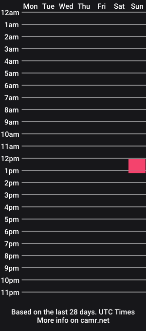 cam show schedule of muzzymuz