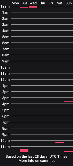 cam show schedule of mvdk88